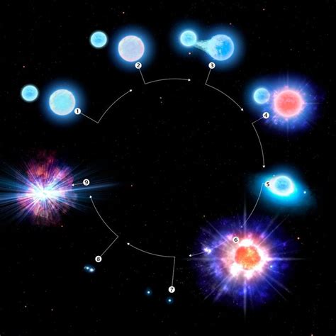 Un Equipo De Astrónomos Identifica Una Futura Kilonova Nasanet