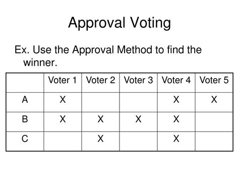 Ppt 14 Arrows Conditions And Approval Voting Powerpoint