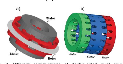 [pdf] A Survey On Axial Flux Induction Motors Semantic Scholar