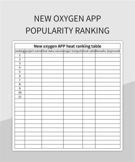 New Oxygen App Popularity Ranking Excel Template And Google Sheets File