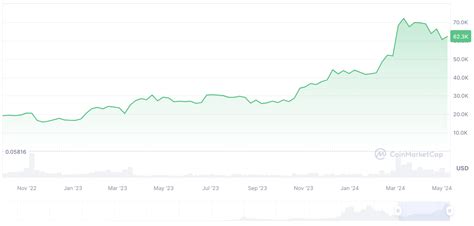 Satoshis Verb Ndeter Prognostiziert Einen Epischen Bitcoin Kauf Im Wert