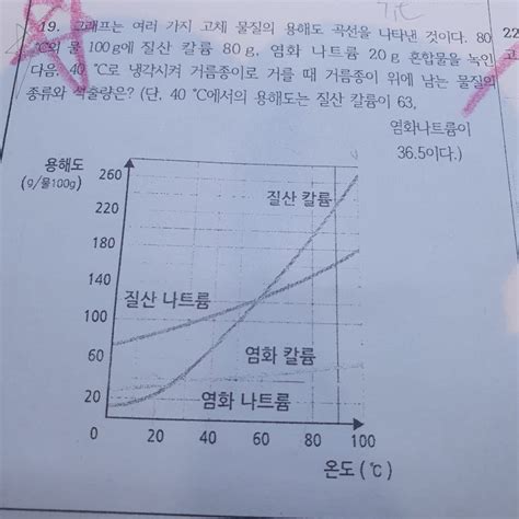 중2물질의특성 용해도 문제 지식in