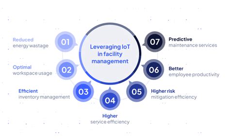 What Is Facility Management Infraspeak Blog