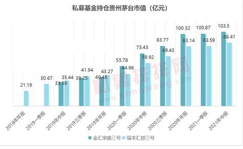 沪上某知名百亿私募规模遭腰斩 两家广东私募重仓茅台成百亿 华商经济网