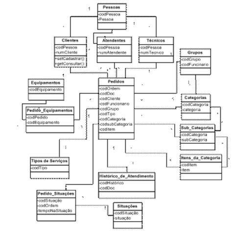 Diagrama De Classes Uml Orientações Básicas Na Elaboração