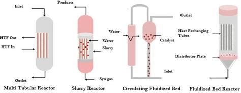 Fdmp Free Full Text A Comprehensive Review Of The Influence Of Heat