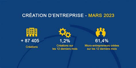 Cr Ation Dentreprise Mars