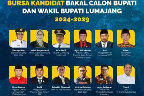 Inilah Perkiraan Daftar Wajah Bakal Calon Bupati Dan Wakil Bupati