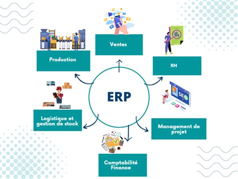 Optimisation Opérationnelle Guide Complet Pour La Mise En Place Réussie D Un Système Erp Dans