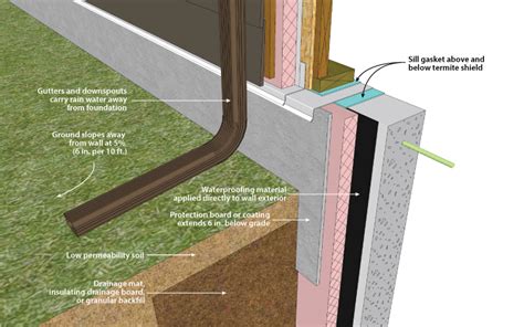 Doe Building Foundations Section Recommendations Wall Exterior