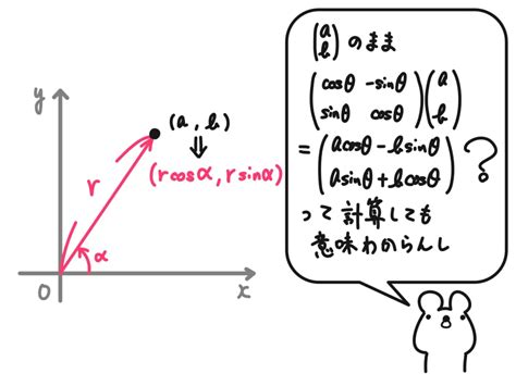 行列はベクトルの変換に使える？行列の積が持つもう一つの側面 クマの数学日記