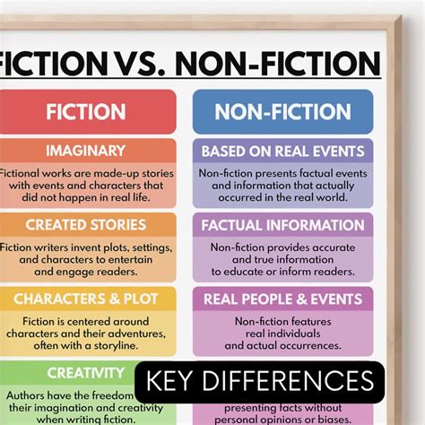 Types Of Fiction In Literature