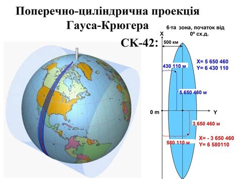 Топографічні карти