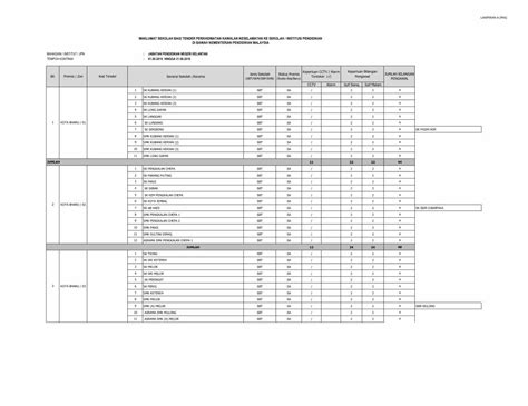 Pdf Maklumat Sekolah Bagi Tender Perkhidmatan Kawalan Lampiran