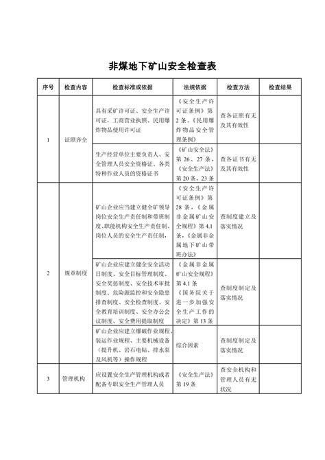 非煤地下矿山安全检查表