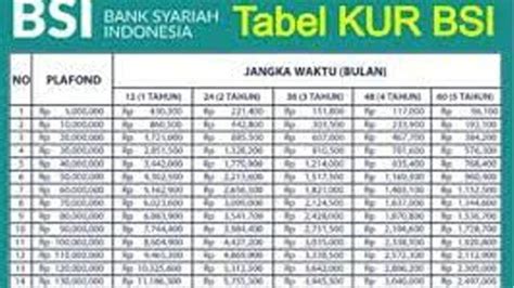 Berapa Cicilan KUR BSI 2024 Pinjaman Rp 50 Juta Rp 500 Juta Cek Tabel