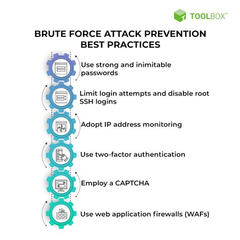 What Is A Brute Force Attack Definition Types How It