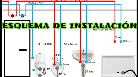 COMO HACER UNA BUENA INSTALACIÓN DE FONTANERÍA ESQUEMAS Y