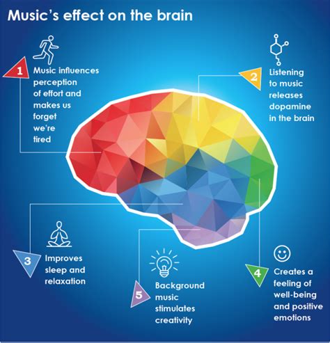 Ennam Tales How Music Affects Our Brain