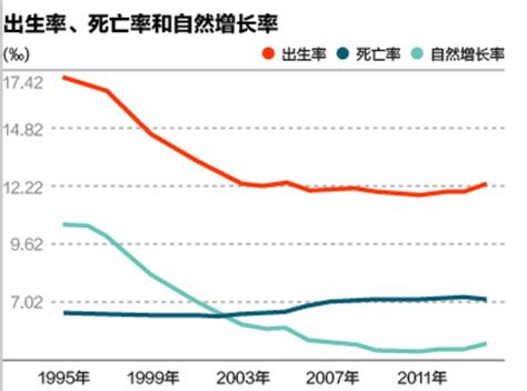 中国人口负增长拐点争议：最早2021年最晚2030年 金台网