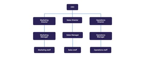 15 free org chart templates for streamlining operations | Zapier