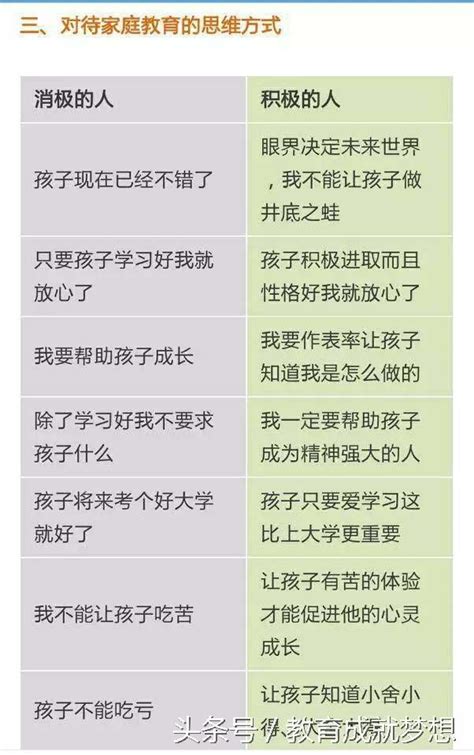 4張家長教育方式對比表，90孩子成績差的原因在這兒！ 每日頭條