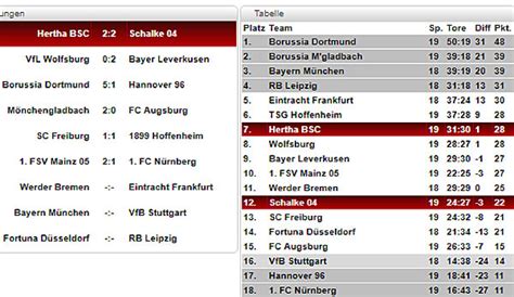 Bundesliga Tabelle Spielplan Und Ergebnisse 19 Spieltag Der Buli Im