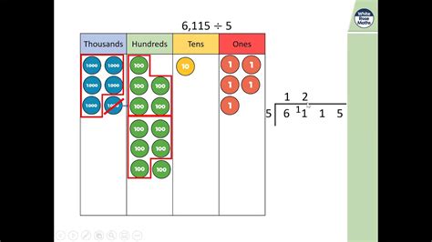 5 Divided By 25