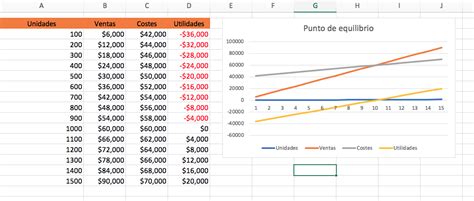 Suyo Virtud G Nero Punto De Equilibrio Para Servicios Ennegrecer