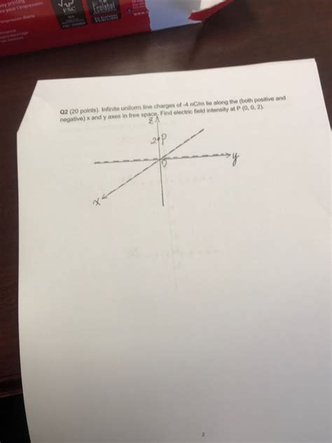 Solved Colabel Q2 20 Points Infinite Uniform Line Charges Chegg