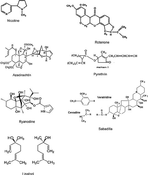 1 Chemical structure of few major botanical pesticides | Download ...