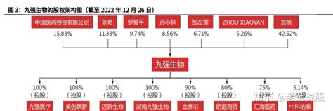 “多元布局国药赋能”双轮驱动，九强生物：打造ivd平台型企业 知乎