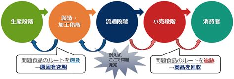 トレーサビリティ関係：農林水産省