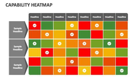 Capability Heatmap Powerpoint And Google Slides Template Ppt Slides