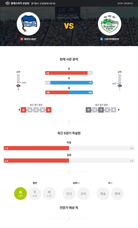 파워볼 분석 커뮤니티 엔트리 9월 18일 분데스리가 헤르타 베를린 Vs 그로이터퓌르트 엔트리 전문가 분석