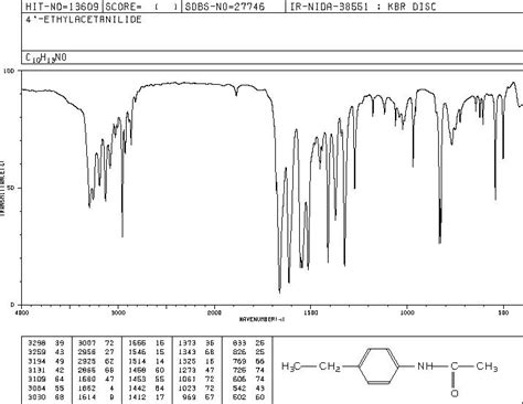 N-(4-ethylphenyl)acetamide(3663-34-1) IR2 spectrum