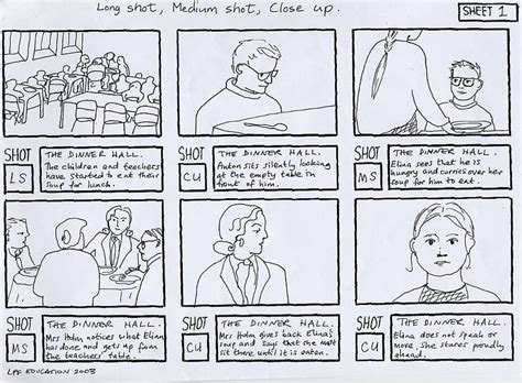 Long Shot Ls Medium Shot Ms Close Up Cu Storyboard Examples