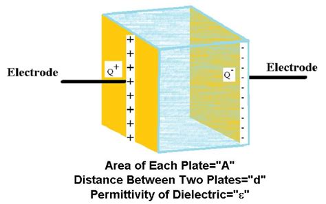 Parallel Plate Capacitor Electronic Components Electronics Tutorial