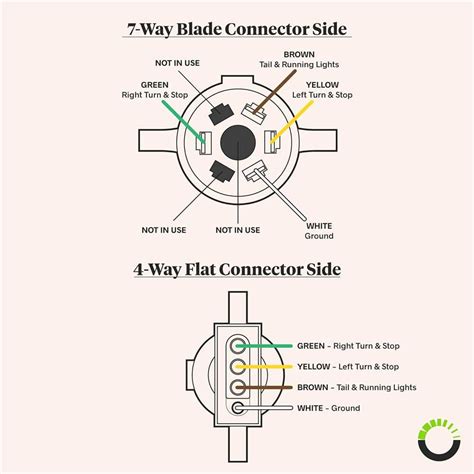 The Ultimate Guide To Understanding Trailer Plug Wiring Diagrams 7 Pin Flat Explained