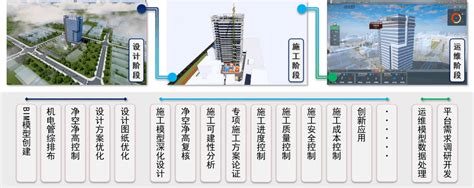 将bim运用到极致是什么体验？“科代表”来告诉你 施工