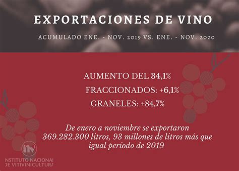 Las Exportaciones De Vinos Argentinos Se Consolidan En