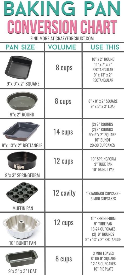 Baking Pan Substitutions A Handy Guide