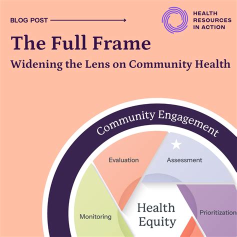 The Full Frame Widening the Lens on Community Health 天美傳媒