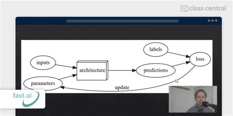 10 Best Deep Learning Courses For 2025 — Class Central