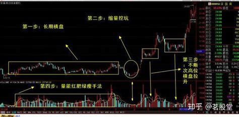 重磅好文：抓住牛股这五大共性，你就可以抓住翻倍大牛股！ 知乎