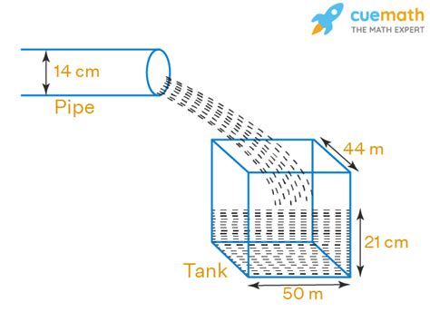 Water Is Flowing At The Rate Of Km H Through A Pipe Of Diameter