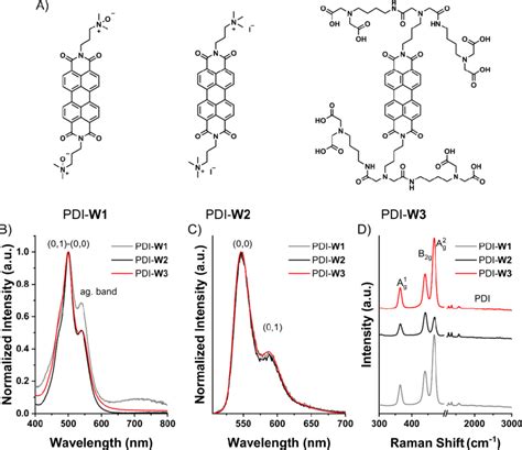 25 A Chemical Structures Of PDIs With Three Different Peripheral