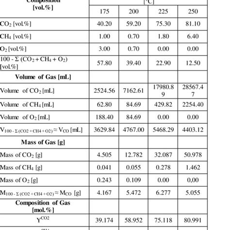 Hydrogen To Carbon Ratio As A Function Of Oxygen To Carbon Ratio In