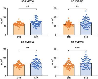 Frontiers Get To The Heart Of Pediatric Kidney Transplant Recipients