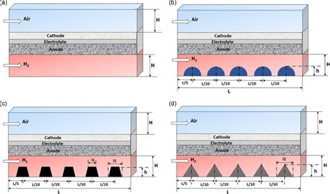 Simplified Diagram Of A Solid Oxide Fuel Cell Sofc With A No